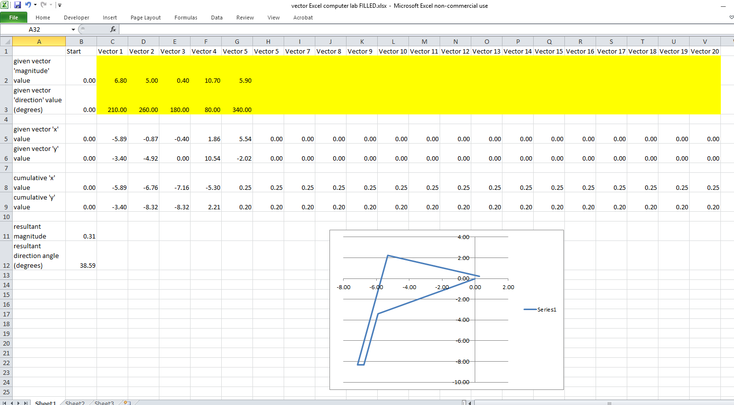 snapshot of result of the vector excel computer lab note